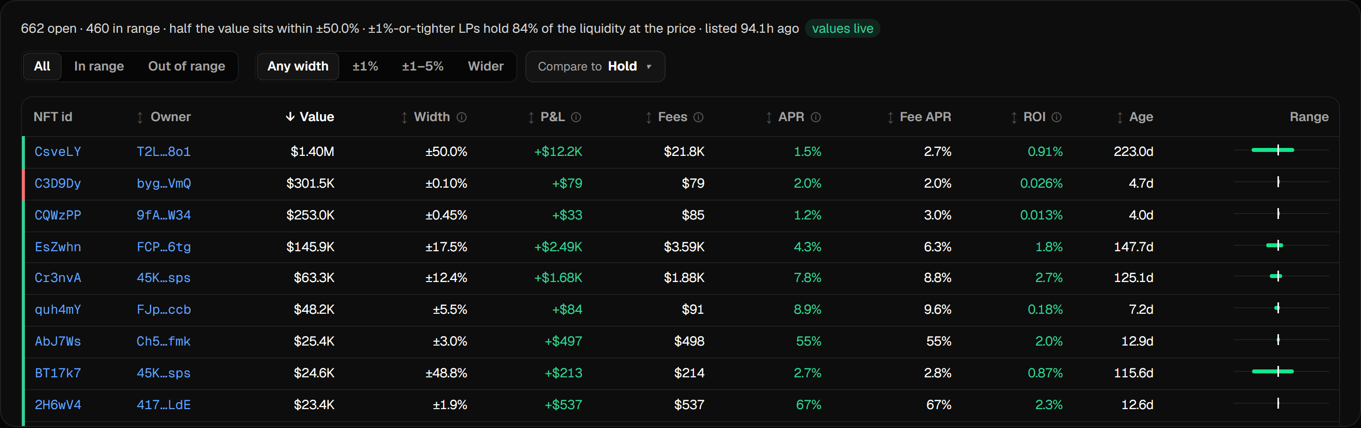 Open positions in the SPY pool, with P&L against holding